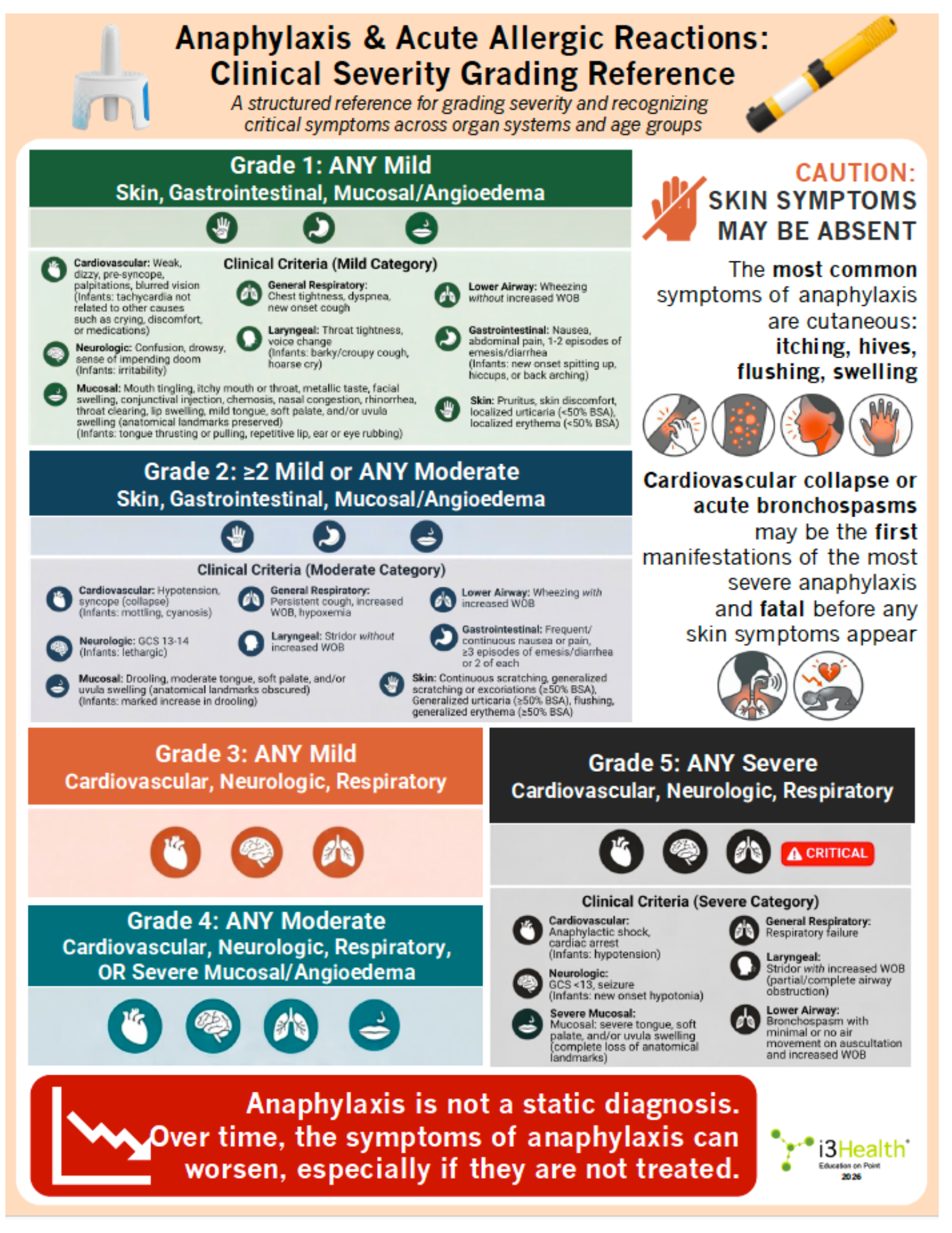 Clinical Severity Grading Reference