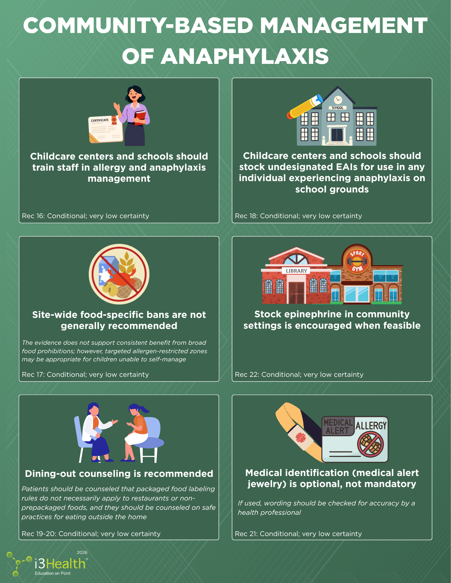 Community-Based Management of Anaphylaxis