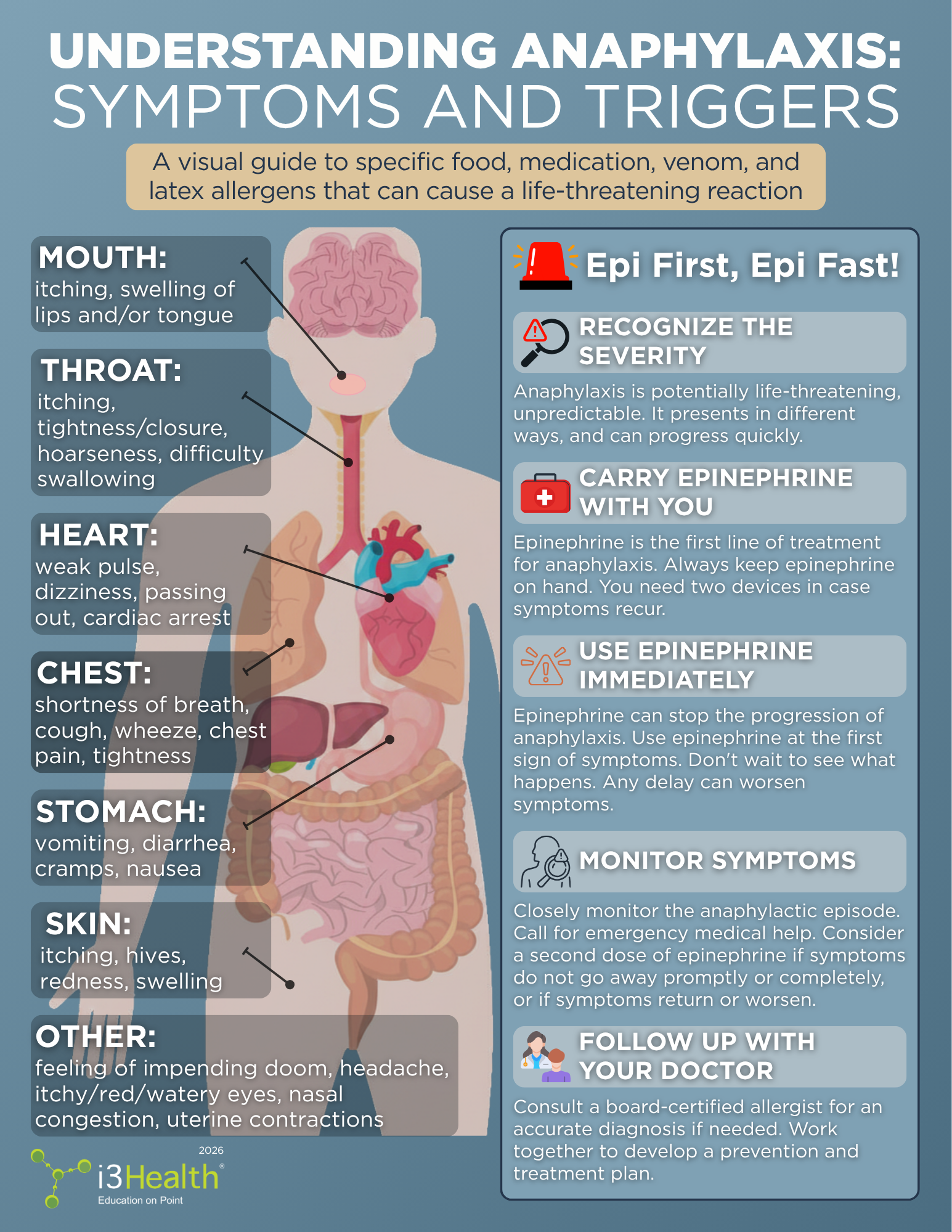 Understanding Anaphylaxis